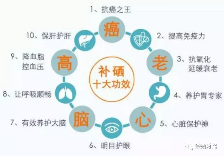 迈阿密抑瘤实验补硒多少（美国迈阿密硒癌症实验）-硒宝网