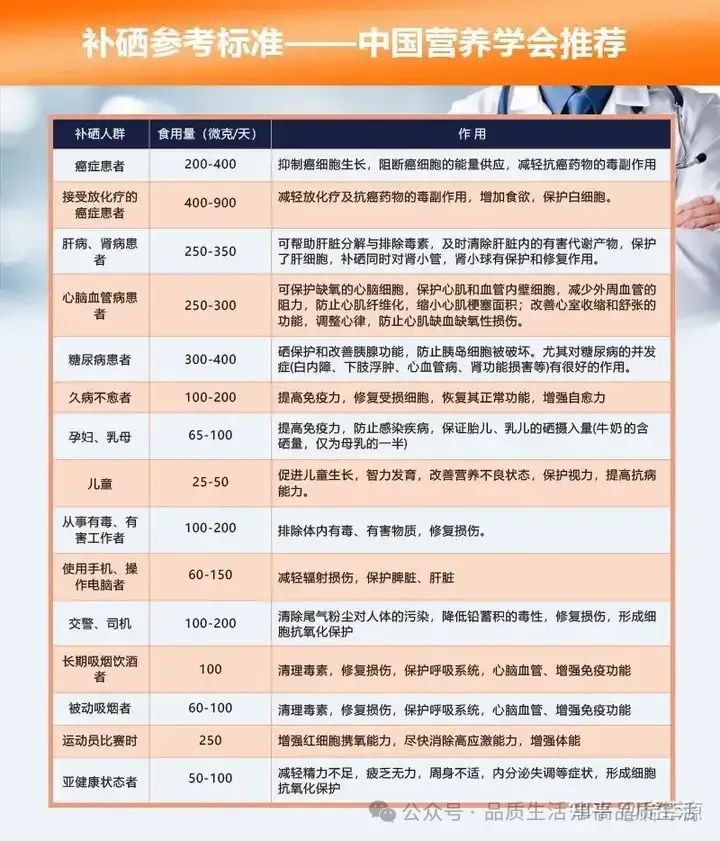 儿童几岁可以补硒的药物（儿童补硒的药）-硒宝网