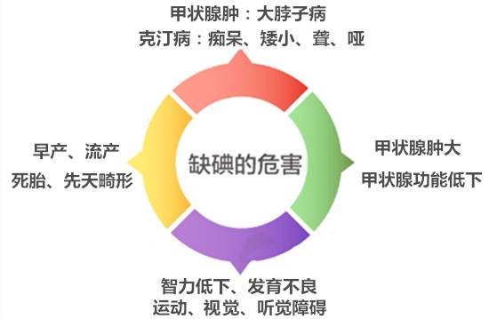 甲亢补硒食物孕妇吃多少（甲亢孕妇可以吃硒酵母片吗）-硒宝网