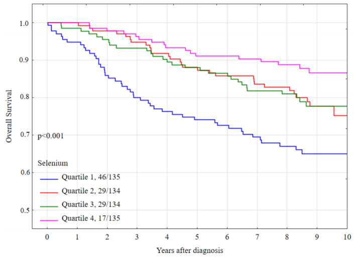 女性怎样合理补硒元素呢（女性补充硒有什么好处）-硒宝网