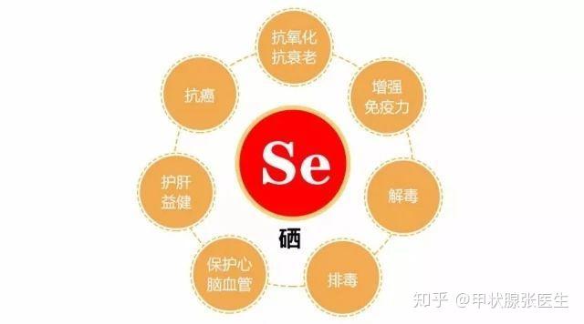 甲亢治疗补硒推荐药物是（甲亢吃补硒起什么作用）-硒宝网