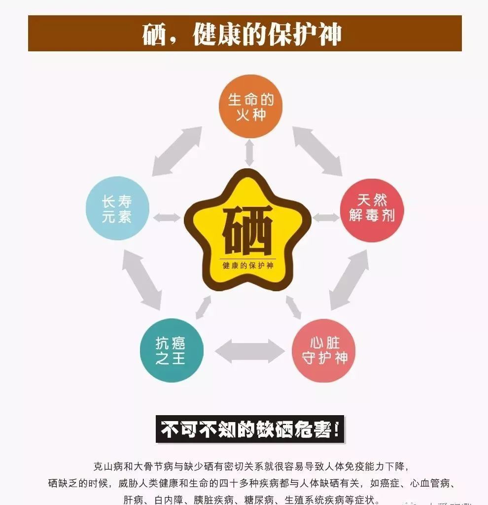 肿瘤患者补硒后有何反应(硒对肿瘤有抑制作用吗)-硒宝网