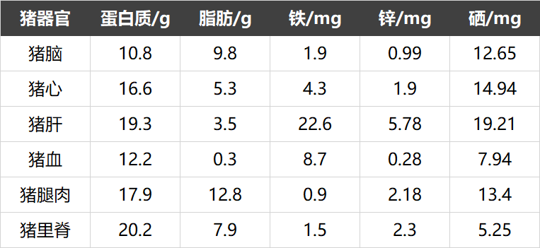 巴西坚果补硒推荐吃什么(巴西坚果含硒量多少)-硒宝网