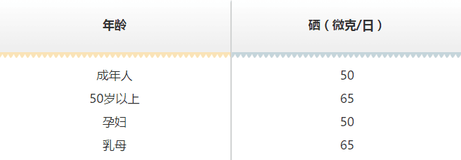 硒每天补多少微克为好呢（每天补硒100微克）-硒宝网