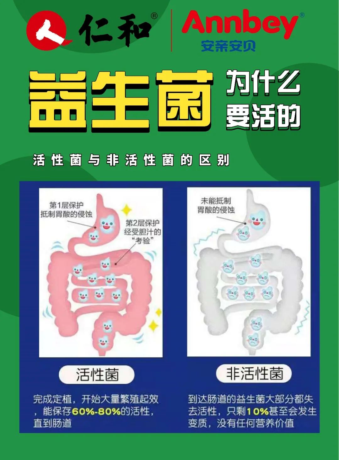 补硒和益生菌的功效区别（益生菌硒多少钱一盒）-硒宝网