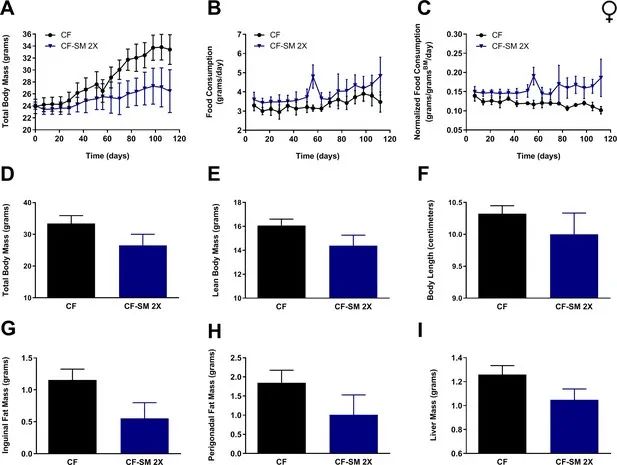 都什么食物可以补硒元素(补充硒元素有什么禁忌)-硒宝网