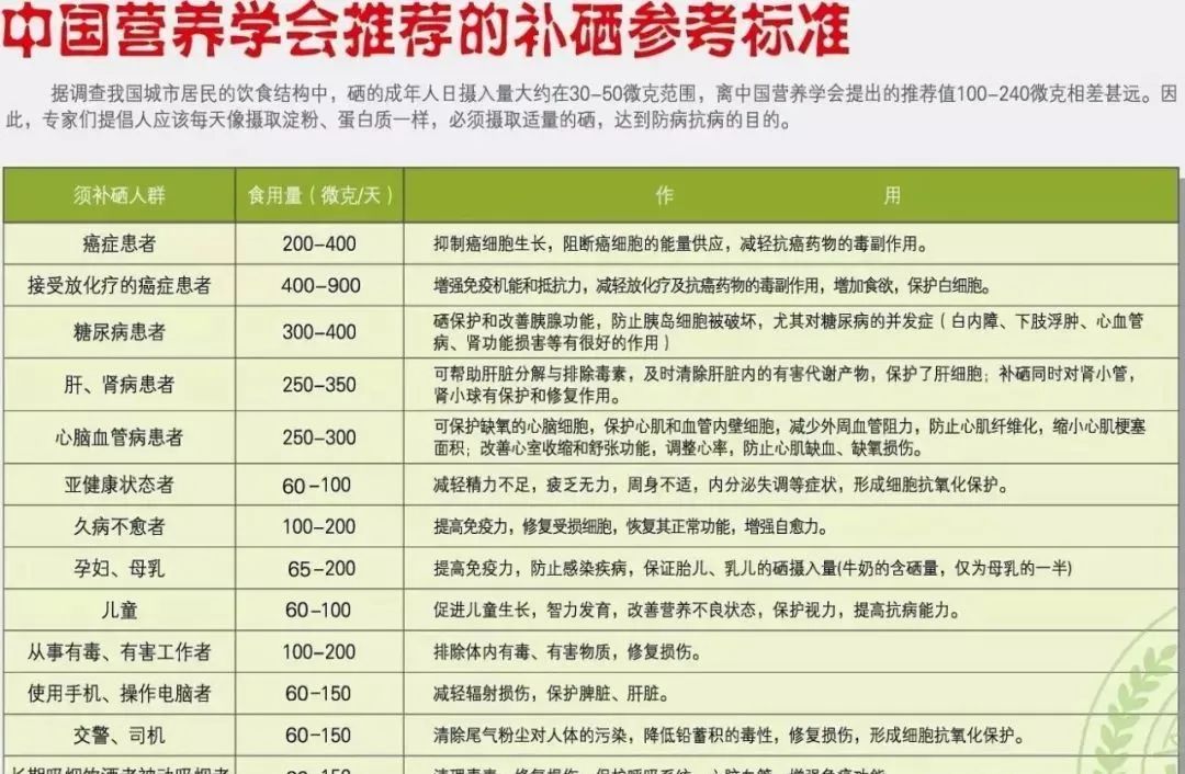 什么食物能够补硒呢女性(女人补硒对妇科)-硒宝网