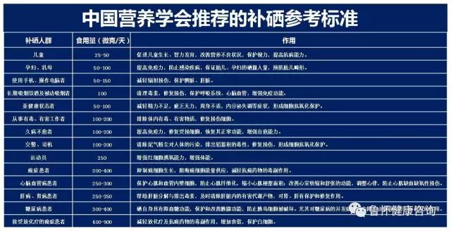 什么食物能够补硒呢女性(女人补硒对妇科)-硒宝网