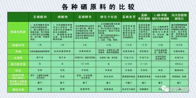 什么食物能够补硒呢女性(女人补硒对妇科)-硒宝网