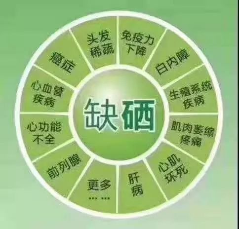 有肿瘤每天补硒多少毫克(肿瘤患者补硒量)-硒宝网