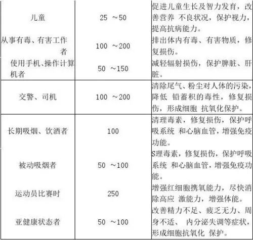 有肿瘤每天补硒多少毫克(肿瘤患者补硒量)-硒宝网