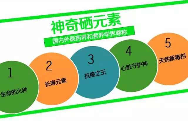 全民科学补硒的意义是指(全民科学补硒有奖问答活动答案)-硒宝网