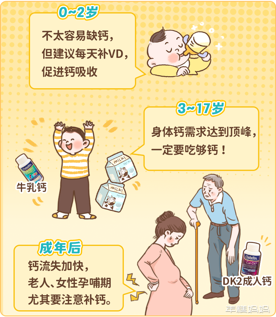 大人补钙吃什么钙片好（大人吃钙片好吗）-硒宝网