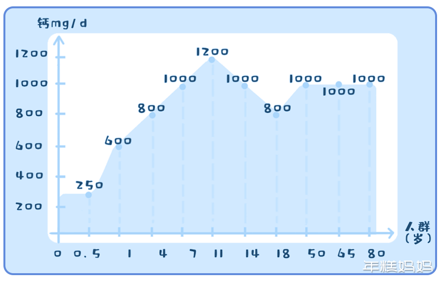 大人补钙吃什么钙片好（大人吃钙片好吗）-硒宝网