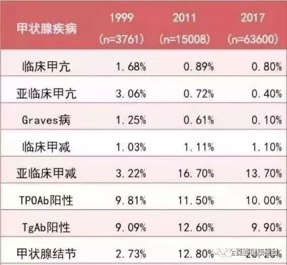 甲亢补硒好吗吃什么盐好（甲亢吃补硒起什么作用）-硒宝网