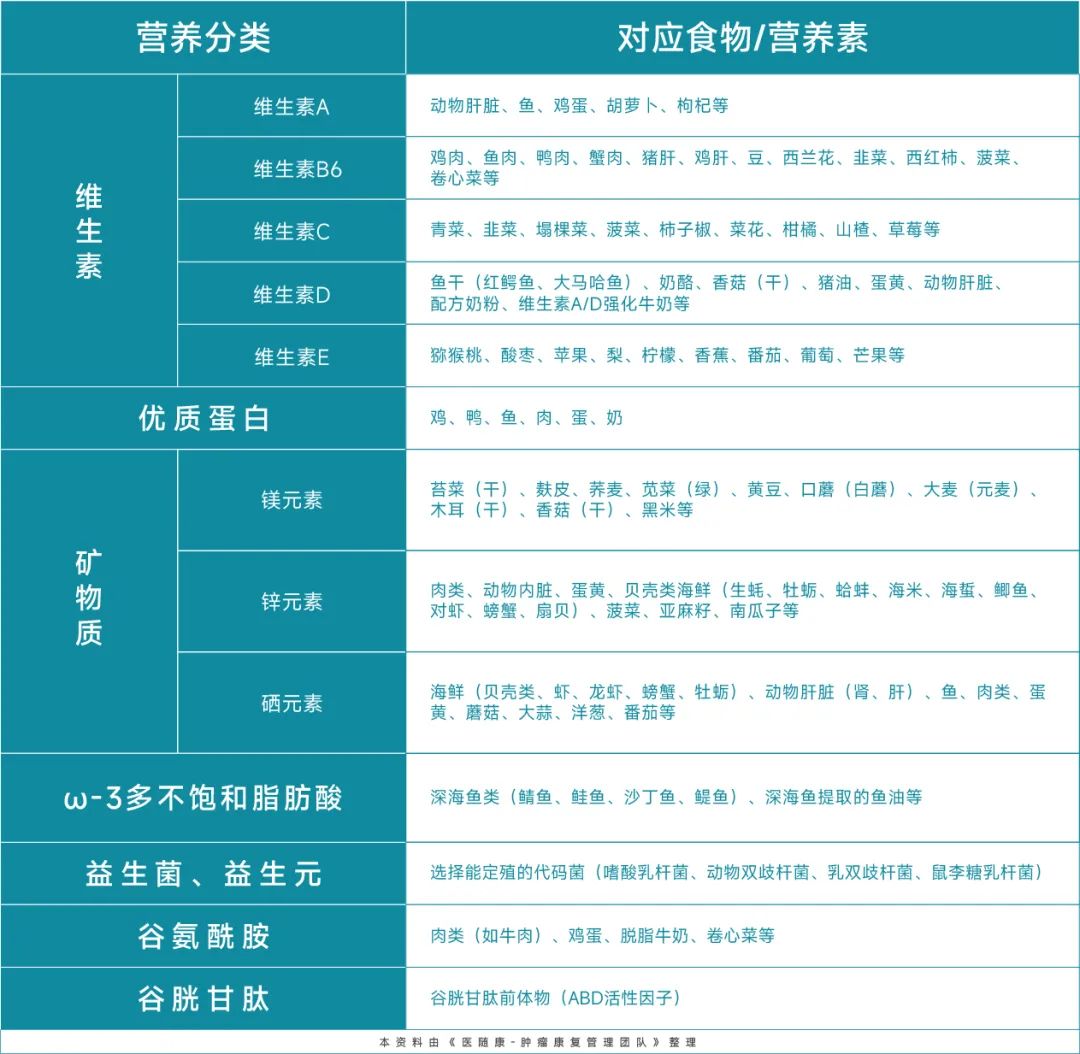肿瘤患者补硒有什么用处(硒治疗肿瘤)-硒宝网