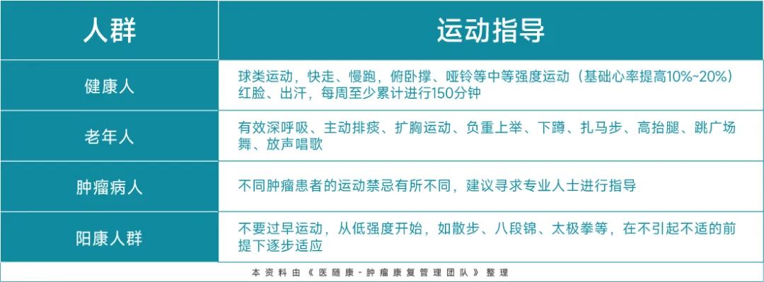 肿瘤患者补硒有什么用处(硒治疗肿瘤)-硒宝网