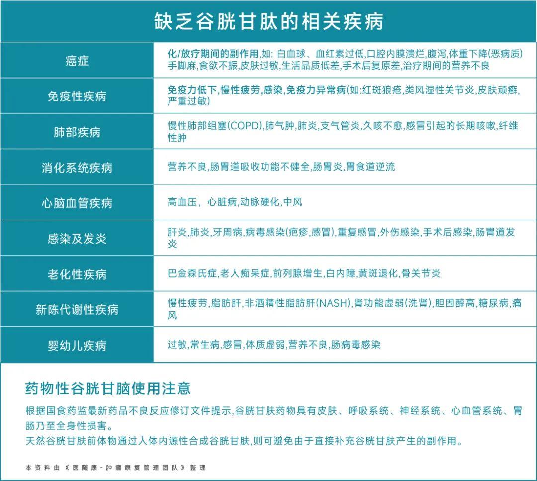 肿瘤患者补硒有什么用处(硒治疗肿瘤)-硒宝网