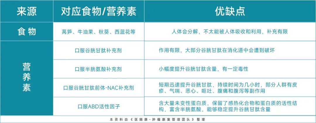 肿瘤患者补硒有什么用处(硒治疗肿瘤)-硒宝网