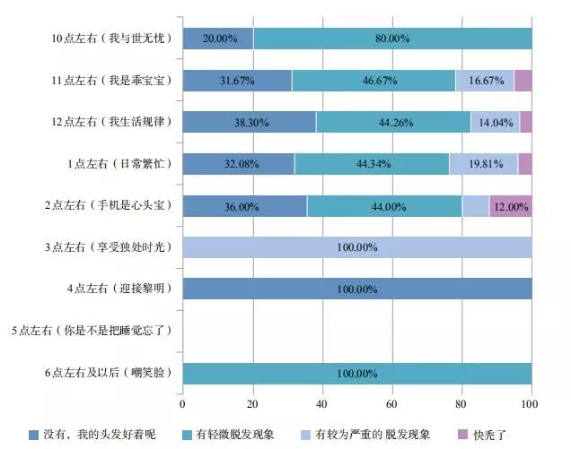 补硒造成的脱发会恢复吗（补硒会掉发吗）-硒宝网