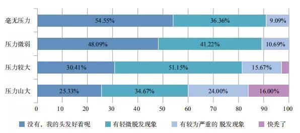 补硒造成的脱发会恢复吗（补硒会掉发吗）-硒宝网