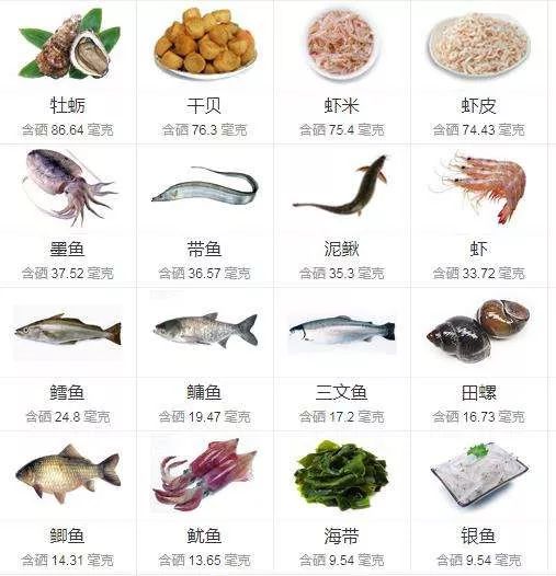 儿童脱发补硒推荐维生素（儿童脱发吃什么维生素）-硒宝网