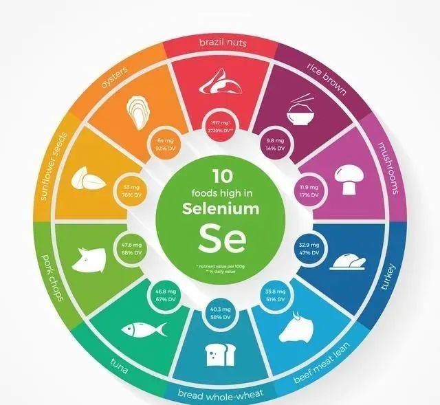 药物补硒的方法有哪些药(药用补硒)-硒宝网