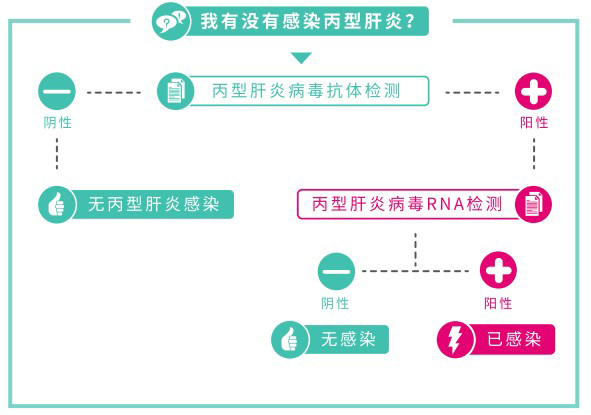 补硒防治肝病吗能治好吗（肝病补硒）-硒宝网