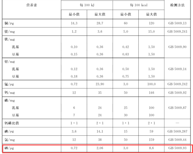 中国营养协会建议补硒量（中国营养健康补硒指南）-硒宝网