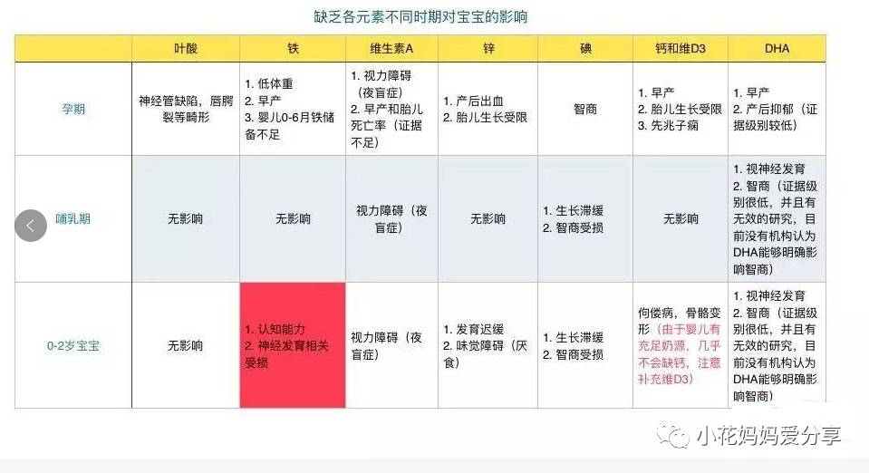 补硒过?；嶂卸韭鹞裁矗ㄖ卸竟２刮嵩趺囱?硒宝网