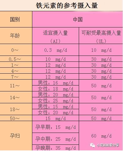 补硒过?；嶂卸韭鹞裁矗ㄖ卸竟２刮嵩趺囱?硒宝网
