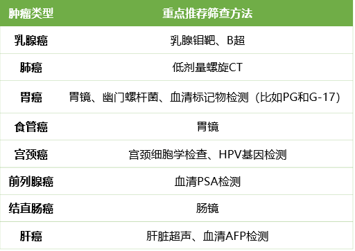 补硒能降低女性雌激素吗(雌激素能补女性降低硒元素吗)-硒宝网