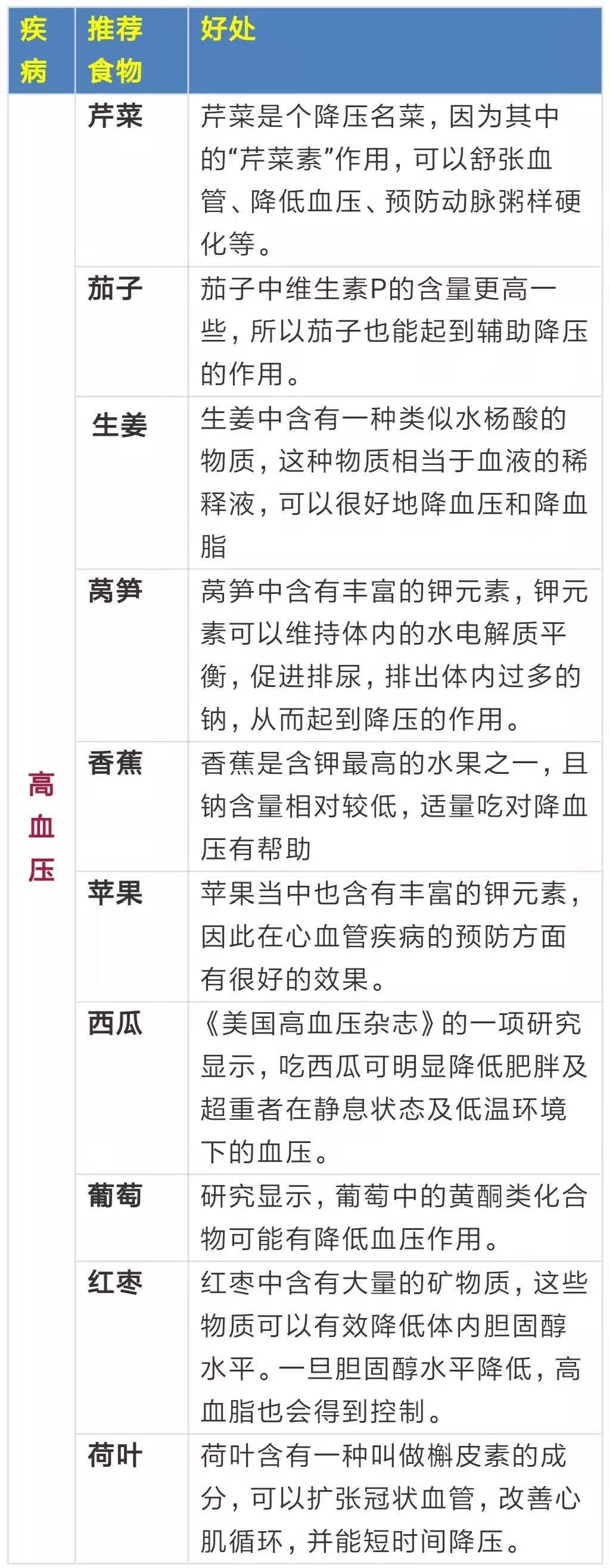 补硒元素喝什么粥最好呢(喝粥补充维生素吗)-硒宝网