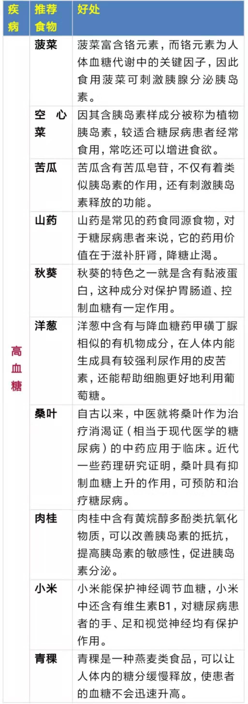 补硒元素喝什么粥最好呢(喝粥补充维生素吗)-硒宝网