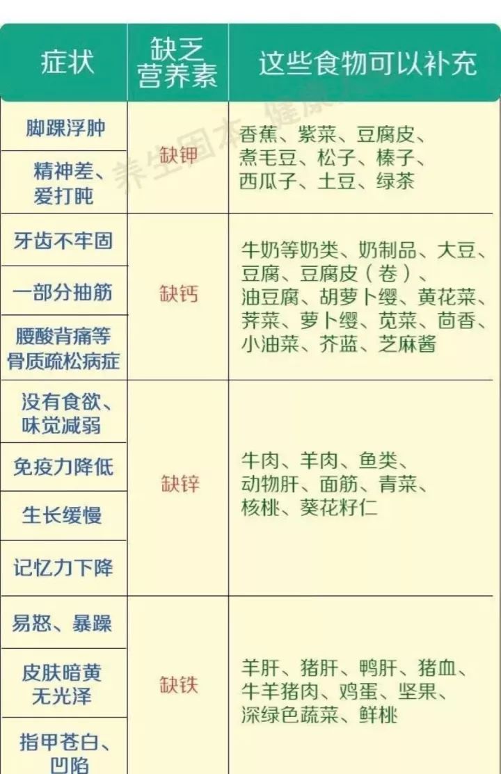 补硒元素喝什么粥最好呢(喝粥补充维生素吗)-硒宝网