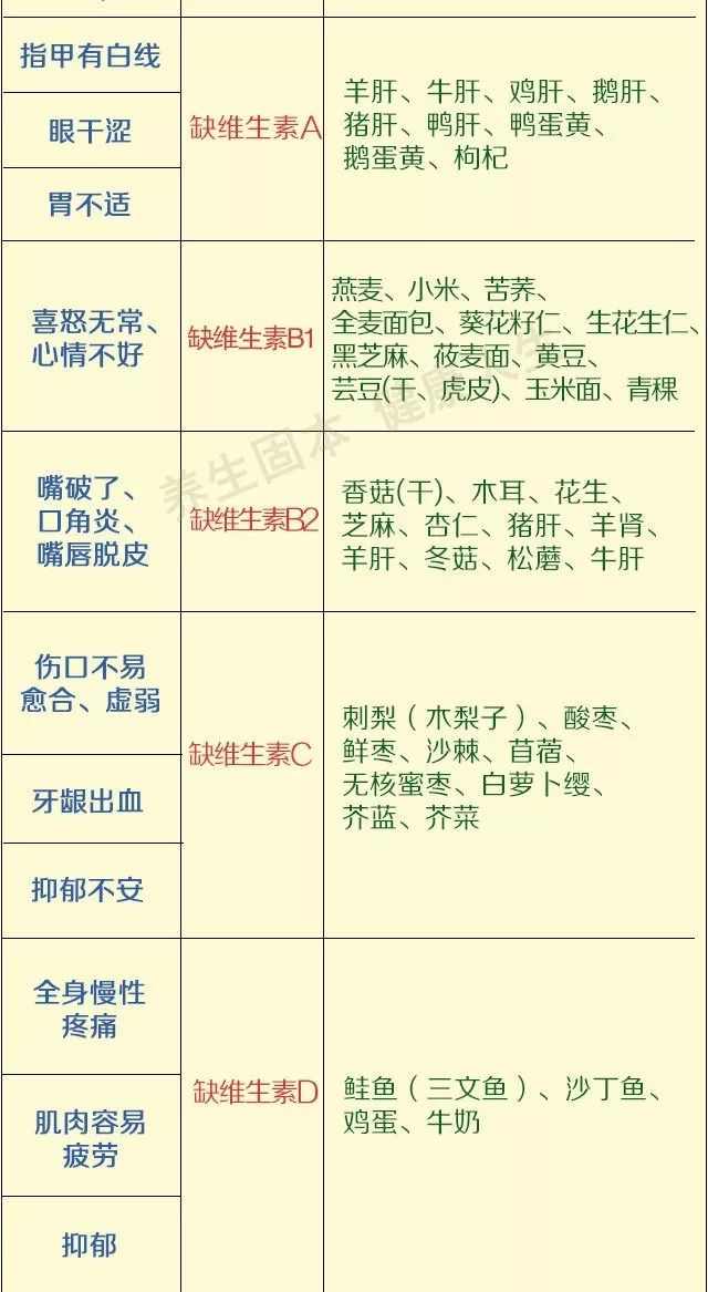 补硒元素喝什么粥最好呢(喝粥补充维生素吗)-硒宝网