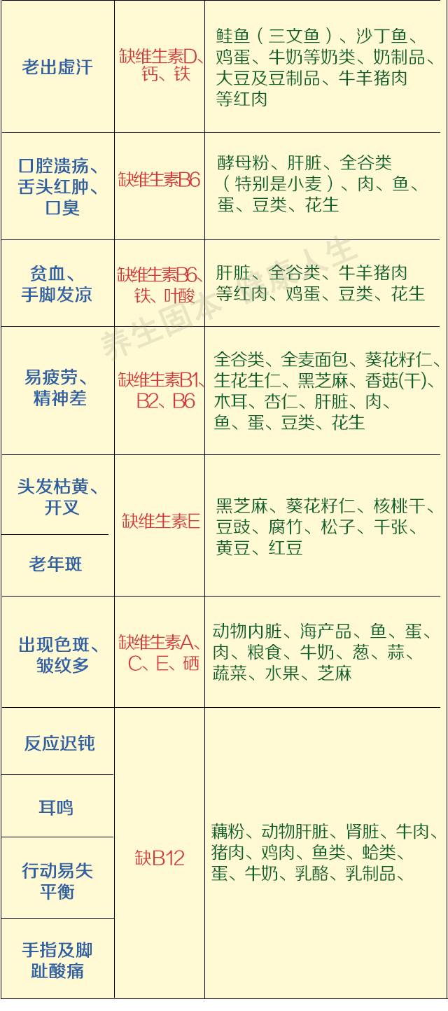 补硒元素喝什么粥最好呢(喝粥补充维生素吗)-硒宝网