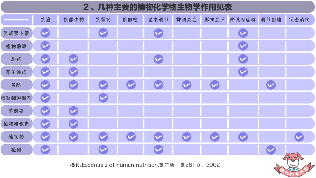 吃什么蔬菜水果可以补硒(硒可以食补吗)-硒宝网