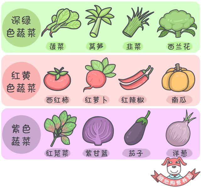 吃什么蔬菜水果可以补硒(硒可以食补吗)-硒宝网