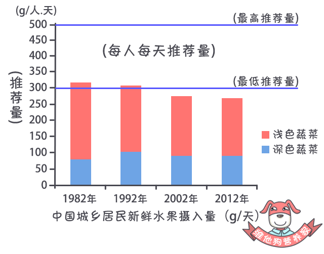 吃什么蔬菜水果可以补硒(硒可以食补吗)-硒宝网