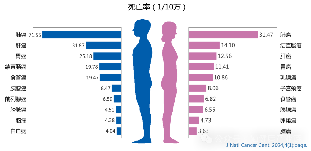 人每天补硒多少可以防癌(补硒能防癌抗癌吗)-硒宝网