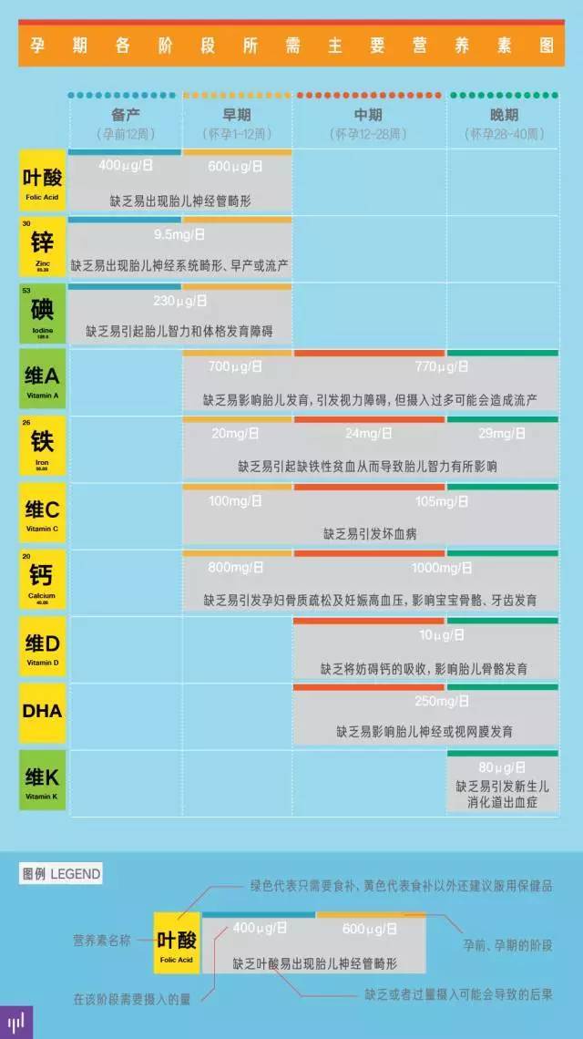 锌硒备孕期补多少毫克好(备孕吃锌硒宝有用么)-硒宝网