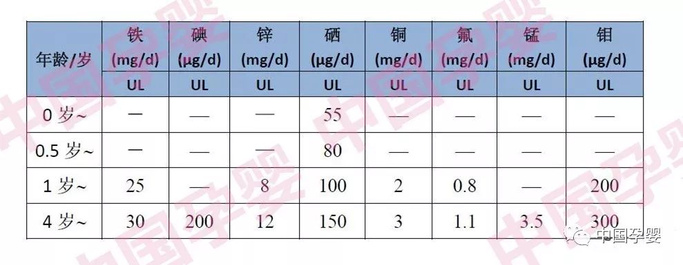 如何给儿童补微量元素硒（微量元素硒怎样补助）-硒宝网