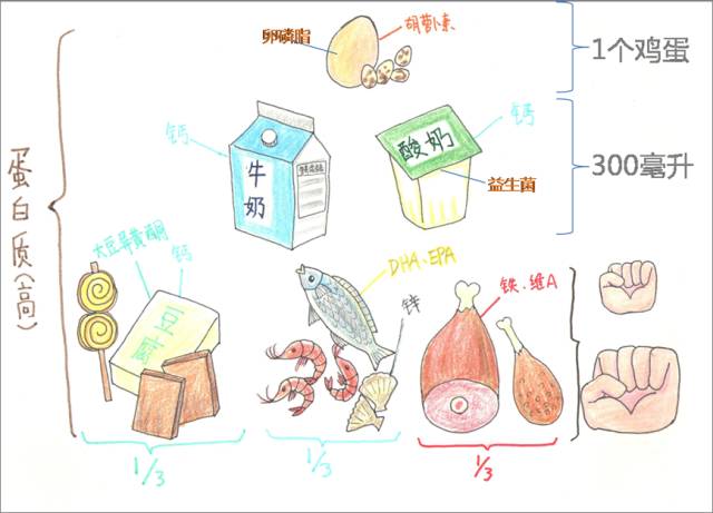 成年男子要补多少锌硒呢(成年锌补男子硒要吃多少)-硒宝网