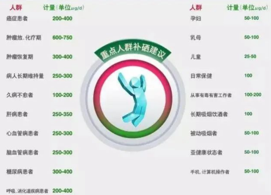 什么是科学补硒法的标准（科学补硒刻不容缓）-硒宝网
