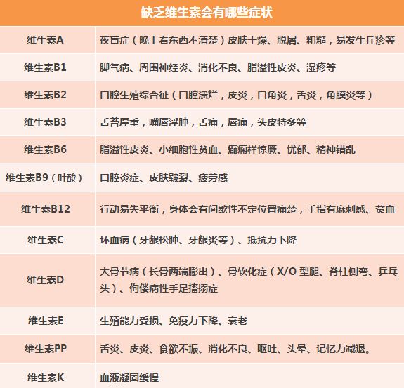 抑郁症每天需要补多少硒(抑郁症需要吃维生素吗)-硒宝网