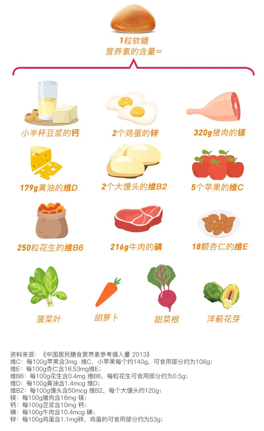 4岁宝宝如何补硒元素呢(补元素宝宝硒的好处)-硒宝网