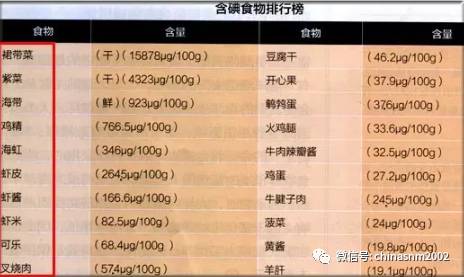 治疗甲状腺癌可以补硒吗（甲状腺癌可以补硒吗）-硒宝网