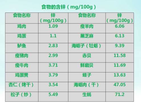 男性要补锌硒吗怎么补好(男性补锌硒吃什么药)-硒宝网