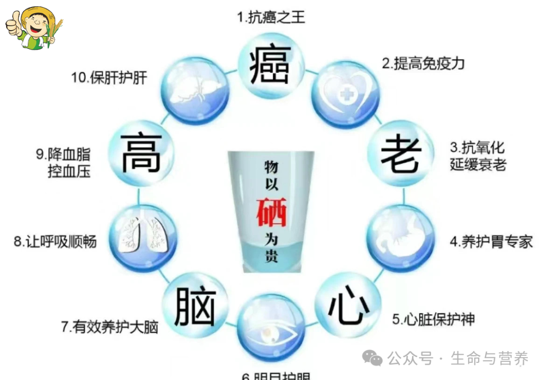 癌症有没有必要补硒元素(癌症要补硒吗)-硒宝网